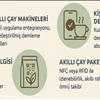 Paketli Çay Üretiminde Akıllı Çay Ürünleri ve Dijital İnovasyon